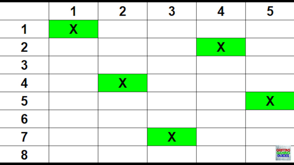 Remnant 2 Carnage In C-Minor Solution