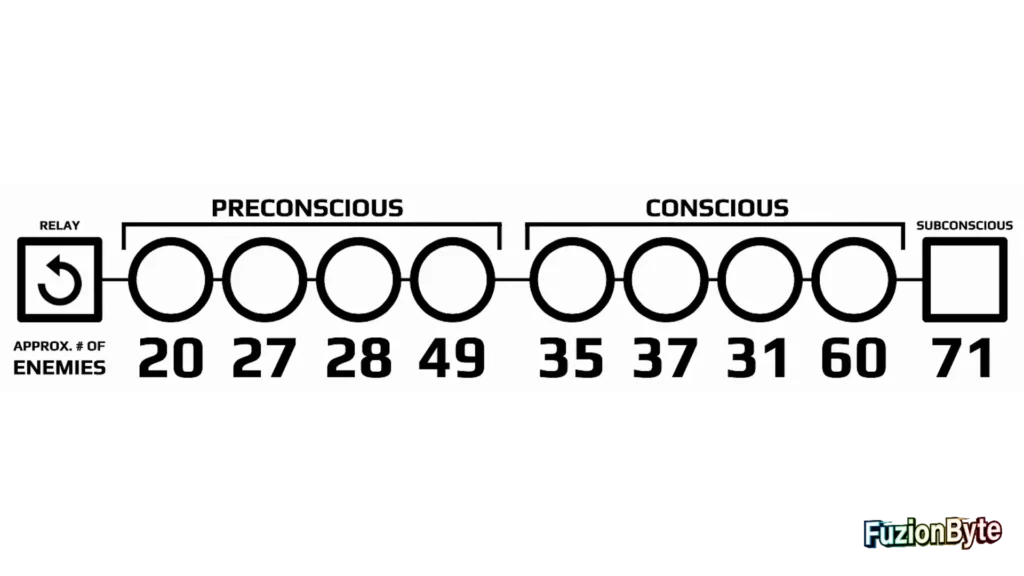 Synapse trophy guide The Truth Is Subjective trophy image webp